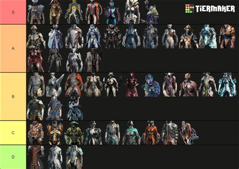 waframe tier list